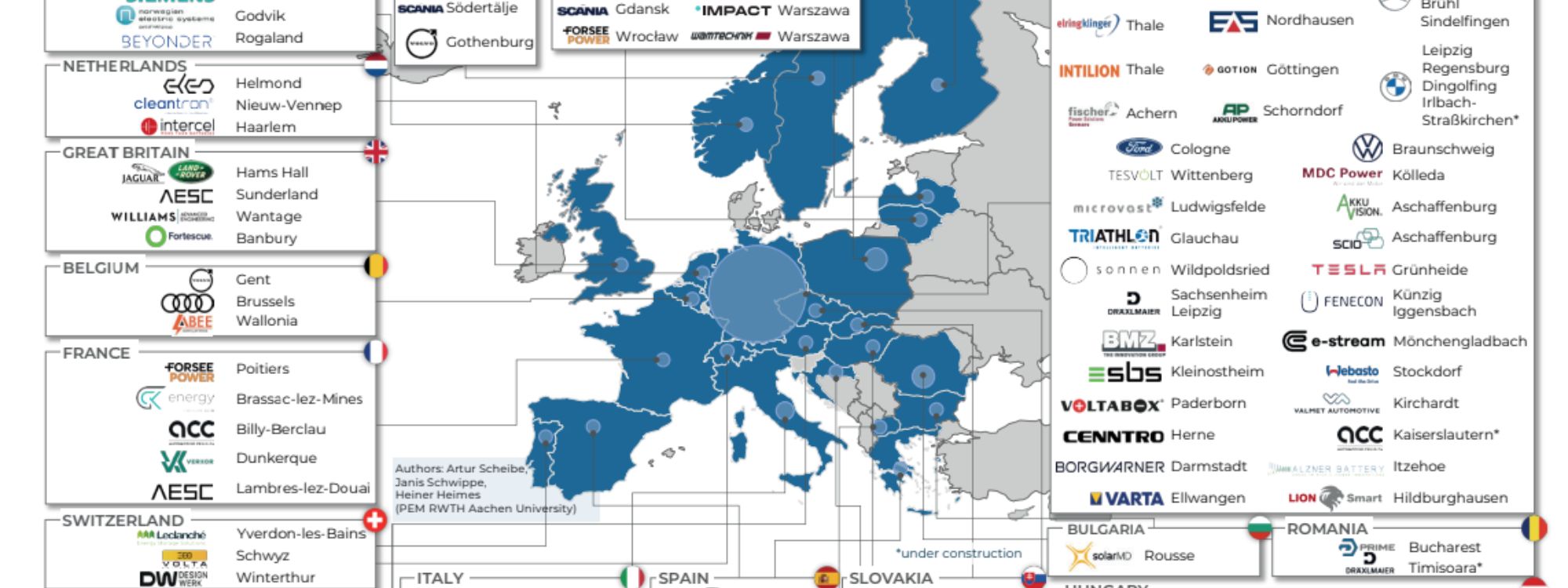  Battery Atlas Europe 2026
