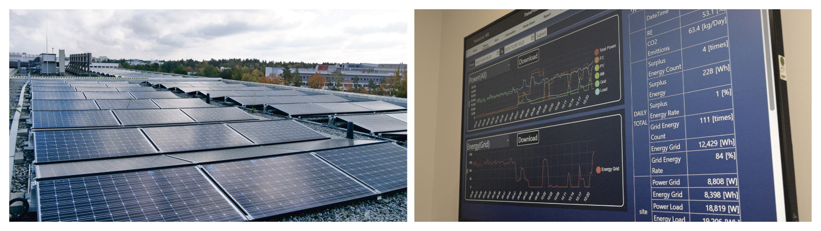 Panasonic solarni sustav 